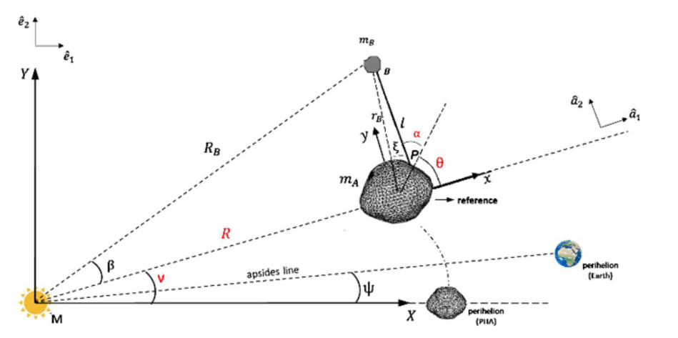 Asteroids Hit Earth – How to Knock Asteroids Off Course